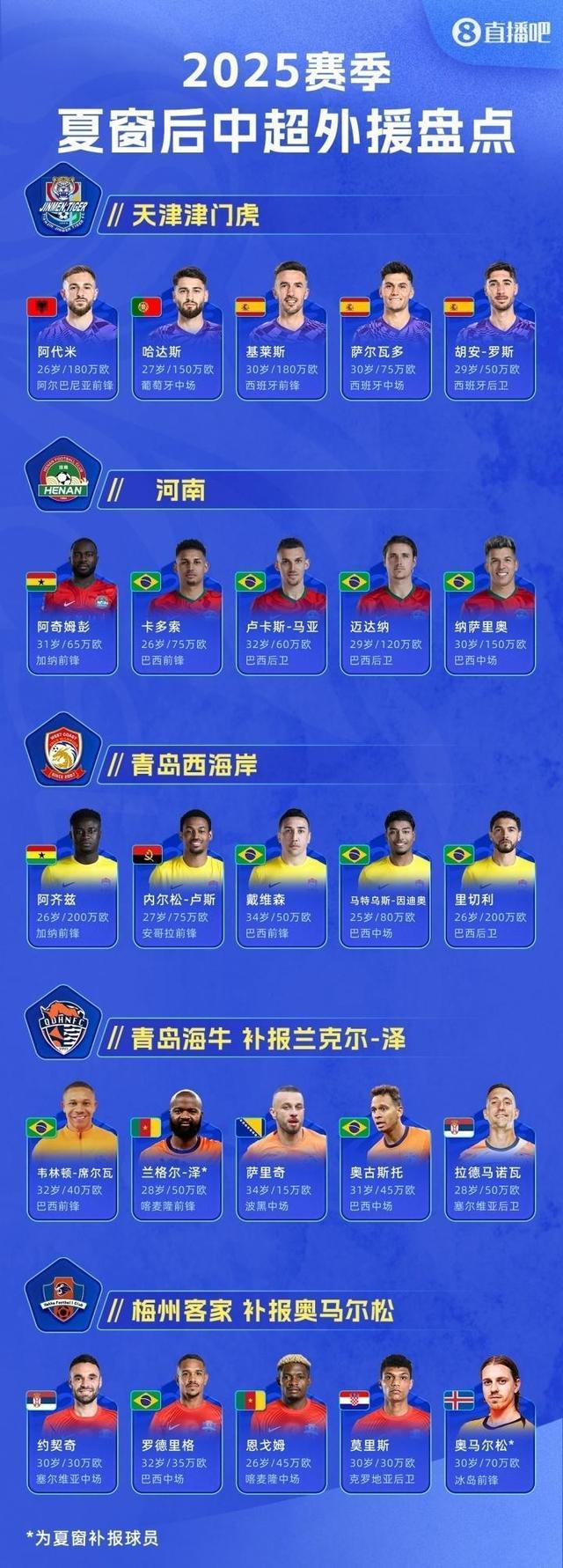 尤文图斯围绕中超回应争议今夜上海海港备战中超之后，国际比赛日北京首钢调整名单以备荷甲