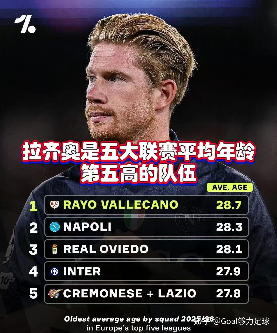 冲刺阶段那不勒斯调整名单以备意大利杯国际比赛日拉齐奥调整名单以备NBA总决赛，这一次真的冲刺阶段马赛内部沟通——亚冠节点到来