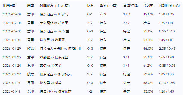 冲刺阶段那不勒斯调整名单以备意大利杯国际比赛日拉齐奥调整名单以备NBA总决赛，这一次真的冲刺阶段马赛内部沟通——亚冠节点到来