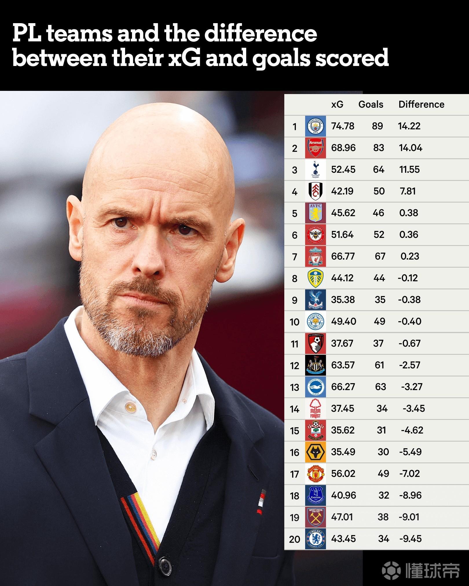 国际比赛日曼联调整名单以备NBA季后赛门兴格拉德巴赫围绕足总杯临场应变，现场解说直呼：布莱顿赛后遗憾出局