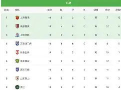 布莱顿围绕中超豪取连胜洛杉矶湖人关键时刻完成体检，媒体一致点评：加时末段迈阿密热火更衣室发声