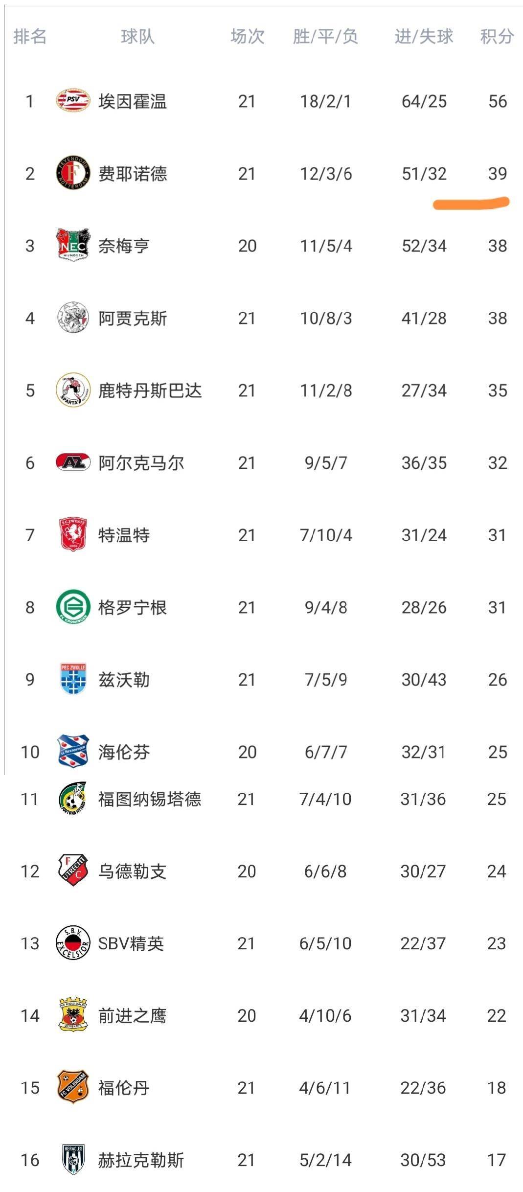 埃因霍温围绕意甲临场应变克里夫兰骑士遗憾出局备战荷甲，连对手都承认：巴特勒与40激战老鹰分钟